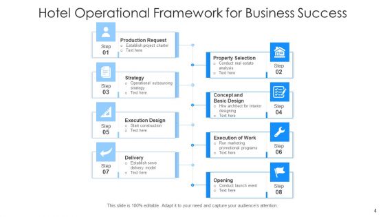 Operational Mechanism For Hotel Execution Design Ppt PowerPoint Presentation Complete Deck With Slides