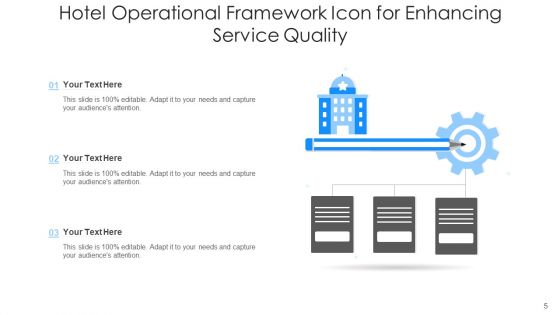 Operational Mechanism For Hotel Execution Design Ppt PowerPoint Presentation Complete Deck With Slides