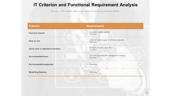 Operational Obligation Business Analysis Ppt PowerPoint Presentation Complete Deck