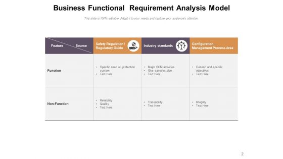 Operational Obligation Business Analysis Ppt PowerPoint Presentation Complete Deck