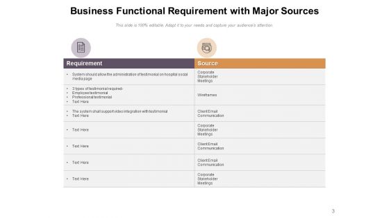 Operational Obligation Business Analysis Ppt PowerPoint Presentation Complete Deck