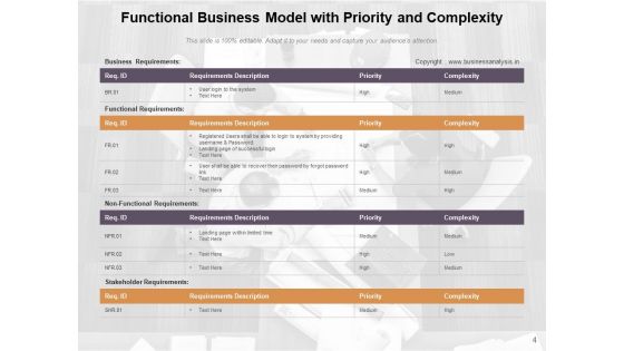 Operational Obligation Business Analysis Ppt PowerPoint Presentation Complete Deck
