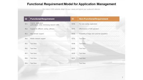 Operational Obligation Business Analysis Ppt PowerPoint Presentation Complete Deck