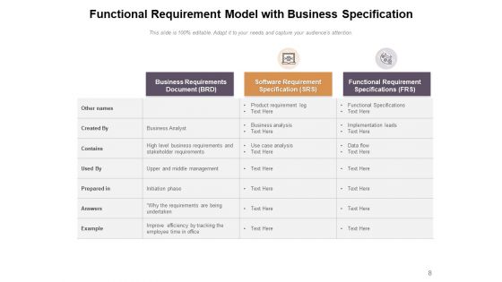 Operational Obligation Business Analysis Ppt PowerPoint Presentation Complete Deck