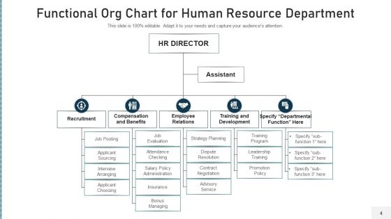 Operational Organization Structure Development Ppt PowerPoint Presentation Complete Deck With Slides