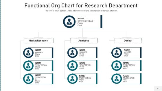 Operational Organization Structure Development Ppt PowerPoint Presentation Complete Deck With Slides