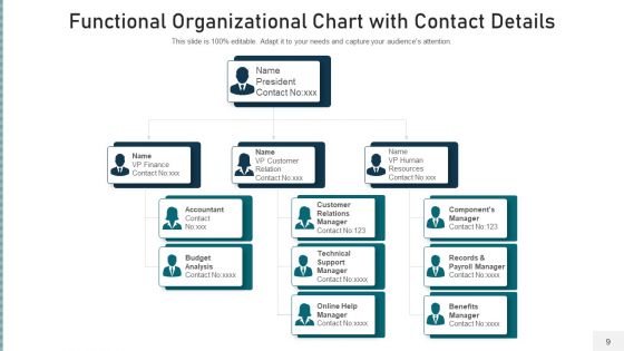 Operational Organization Structure Development Ppt PowerPoint Presentation Complete Deck With Slides