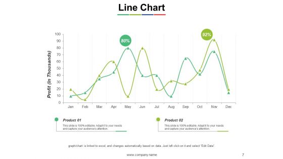 Operational Performance Management Ppt PowerPoint Presentation Complete Deck With Slides