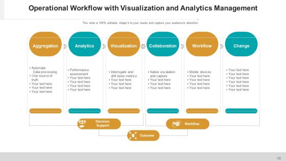 Operational Plan Flowchart Process Ppt PowerPoint Presentation Complete Deck