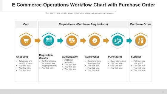Operational Plan Flowchart Process Ppt PowerPoint Presentation Complete Deck
