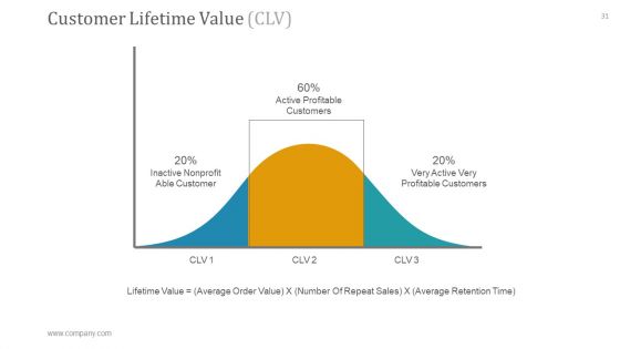 Operational Plan PowerPoint Presentation Complete Deck With Slides