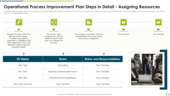 Operational Process Improvement Plan Steps In Detail Assigning Resources Background PDF