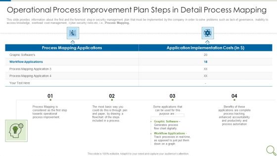Operational Process Improvement Plan Steps In Detail Process Mapping Mockup PDF