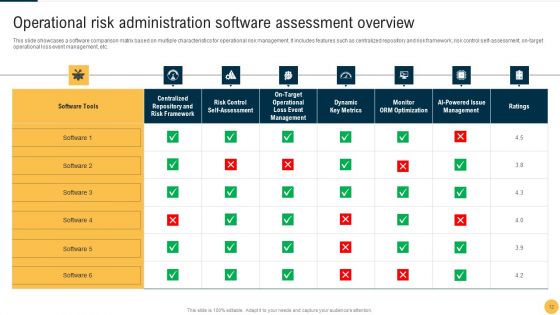 Operational Process Risk Administration Ppt PowerPoint Presentation Complete Deck With Slides
