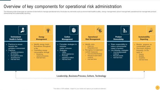 Operational Process Risk Administration Ppt PowerPoint Presentation Complete Deck With Slides