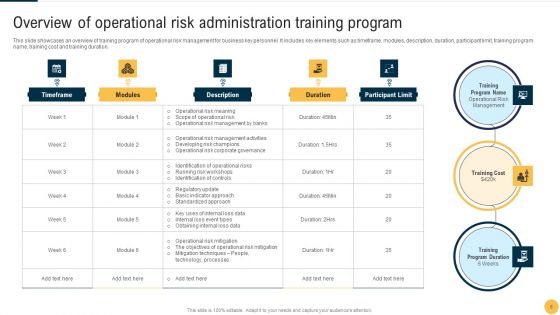 Operational Process Risk Administration Ppt PowerPoint Presentation Complete Deck With Slides