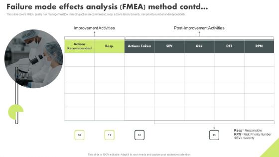 Operational Quality Assurance Failure Mode And Effects Analysis Fmea Method Template PDF