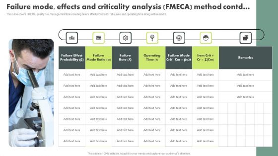 Operational Quality Assurance Failure Mode Effects And Criticality Analysis Fmeca Method Mockup PDF