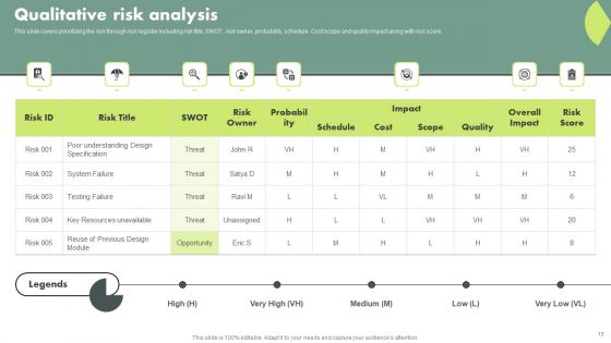 Operational Quality Assurance Ppt PowerPoint Presentation Complete Deck With Slides