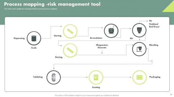 Operational Quality Assurance Ppt PowerPoint Presentation Complete Deck With Slides