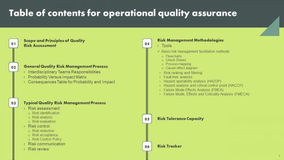 Operational Quality Assurance Ppt PowerPoint Presentation Complete Deck With Slides