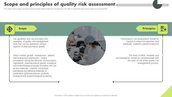 Operational Quality Assurance Ppt PowerPoint Presentation Complete Deck With Slides