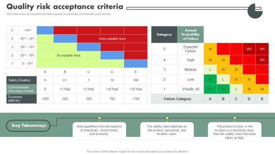 Operational Quality Assurance Quality Risk Acceptance Criteria Elements PDF