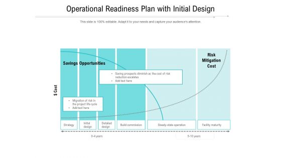 Operational Readiness Plan With Initial Design Ppt PowerPoint Presentation Professional Influencers PDF