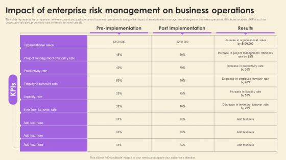 Operational Risk Assessment And Management Plan Impact Of Enterprise Risk Management On Business Operations Rules PDF Operational Risk Assessment And Management Plan Impact Of Enterprise Risk Management On Business Operations Rules PDF