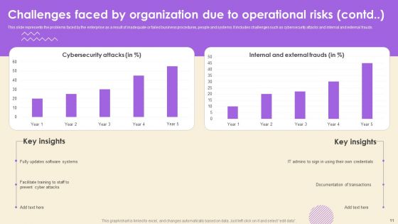Operational Risk Assessment And Management Plan Ppt PowerPoint Presentation Complete Deck With Slides