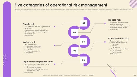 Operational Risk Assessment And Management Plan Ppt PowerPoint Presentation Complete Deck With Slides