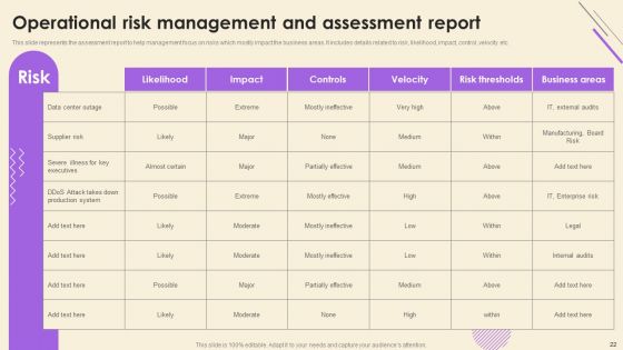 Operational Risk Assessment And Management Plan Ppt PowerPoint Presentation Complete Deck With Slides