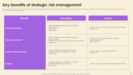Operational Risk Assessment And Management Plan Ppt PowerPoint Presentation Complete Deck With Slides