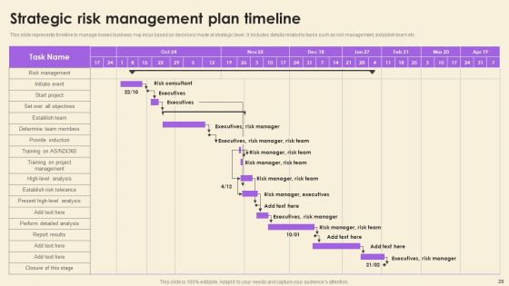Operational Risk Assessment And Management Plan Ppt PowerPoint Presentation Complete Deck With Slides