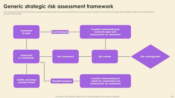 Operational Risk Assessment And Management Plan Ppt PowerPoint Presentation Complete Deck With Slides