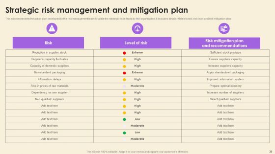 Operational Risk Assessment And Management Plan Ppt PowerPoint Presentation Complete Deck With Slides