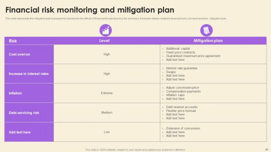 Operational Risk Assessment And Management Plan Ppt PowerPoint Presentation Complete Deck With Slides