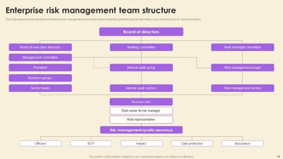 Operational Risk Assessment And Management Plan Ppt PowerPoint Presentation Complete Deck With Slides