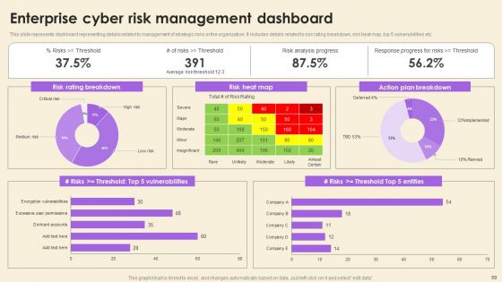 Operational Risk Assessment And Management Plan Ppt PowerPoint Presentation Complete Deck With Slides