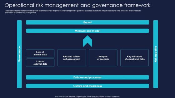 Operational Risk Management And Governance Framework Pictures PDF Operational Risk Management And Governance Framework Pictures PDF