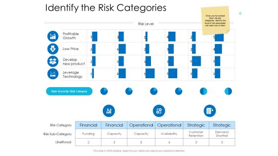 Operational Risk Management Overview Ppt PowerPoint Presentation Complete Deck With Slides