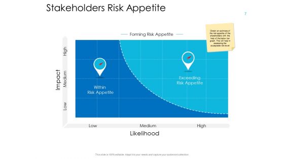 Operational Risk Management Overview Ppt PowerPoint Presentation Complete Deck With Slides
