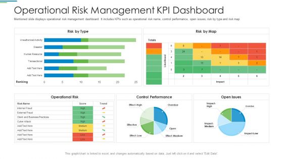 Operational Risk Management Structure In Financial Companies Operational Risk Management Kpi Dashboard Download PDF