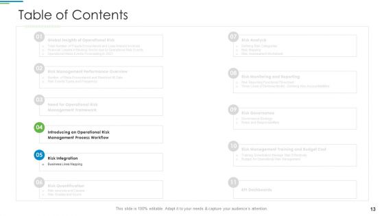 Operational Risk Management Structure In Financial Companies Ppt PowerPoint Presentation Complete Deck With Slides