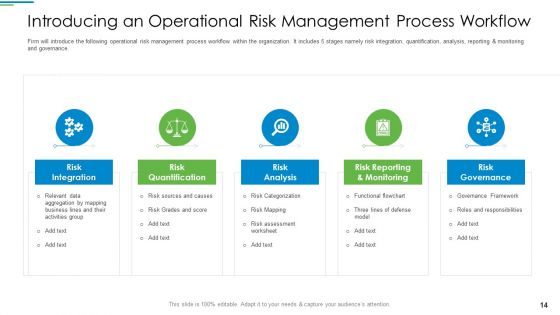 Operational Risk Management Structure In Financial Companies Ppt PowerPoint Presentation Complete Deck With Slides