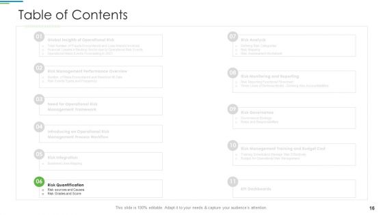 Operational Risk Management Structure In Financial Companies Ppt PowerPoint Presentation Complete Deck With Slides
