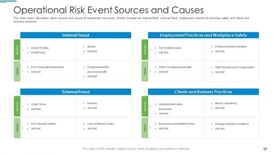 Operational Risk Management Structure In Financial Companies Ppt PowerPoint Presentation Complete Deck With Slides