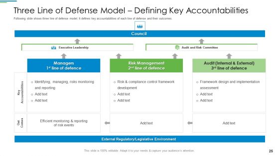 Operational Risk Management Structure In Financial Companies Ppt PowerPoint Presentation Complete Deck With Slides