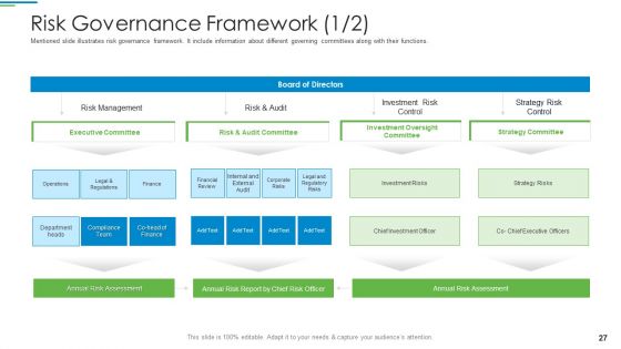 Operational Risk Management Structure In Financial Companies Ppt PowerPoint Presentation Complete Deck With Slides