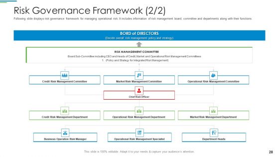 Operational Risk Management Structure In Financial Companies Ppt PowerPoint Presentation Complete Deck With Slides